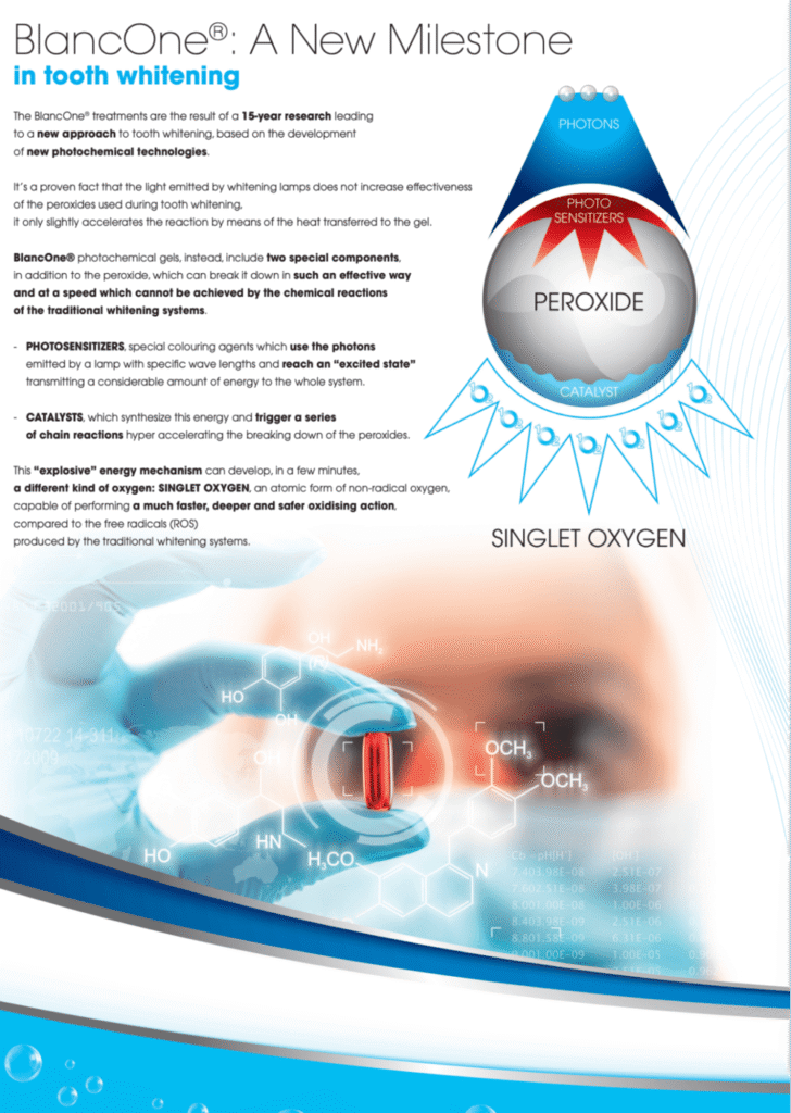 BlancOne new milestone in tooth whitening